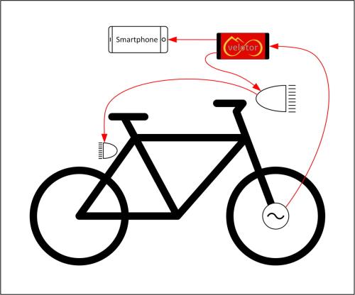 Bike Schematic Red 1170px